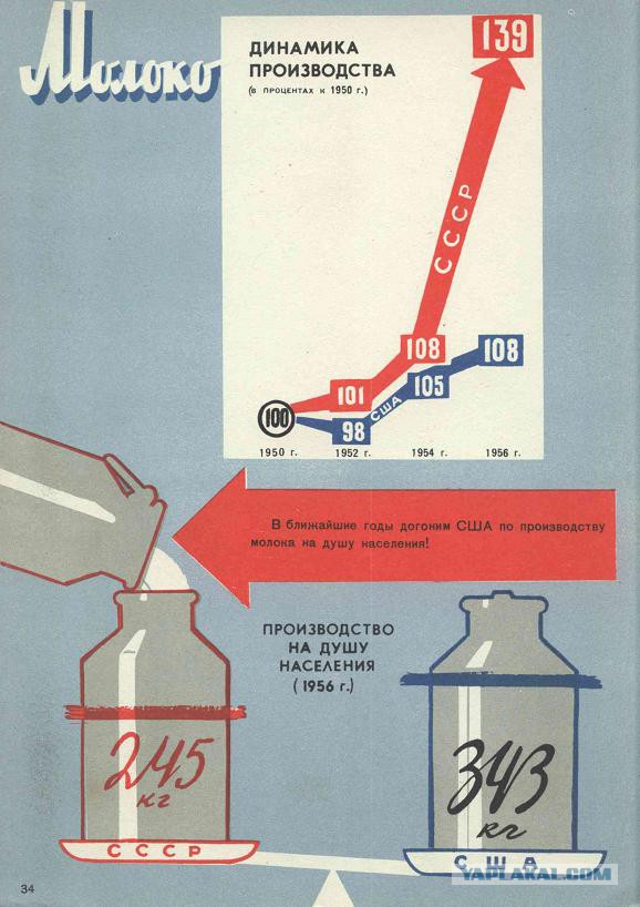 Социализм vs Капитализм: краткие итоги первых 40 лет противостояния