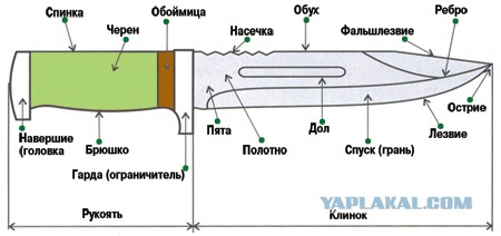 Боевые ножи