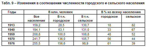 Дефицит в СССР.