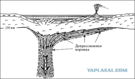 Ошибки альтернативных историков