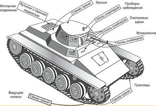 "Стеклянная артиллерия" Красной Армии