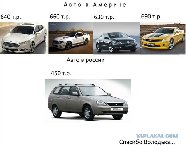 Цены на авто в США и России
