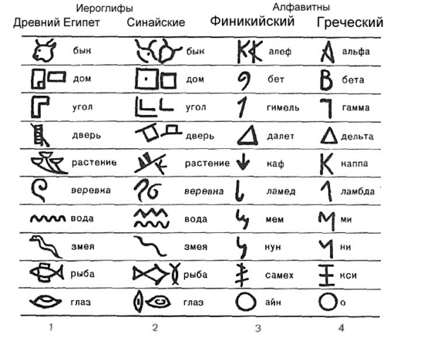 Опубликован проект латинского алфавита для украинского языка