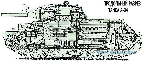 Как устроен легендарный танк Великой Отечественной