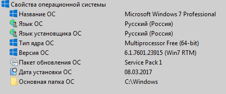 Windows 7 - Все?