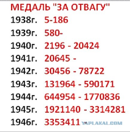 Нашел медаль "За отвагу"