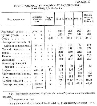 Как из 200 тысяч сделать еще 100 Как из 200 тысяч сделать еще 100