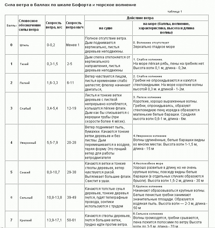 Погода в вартемяги на неделю