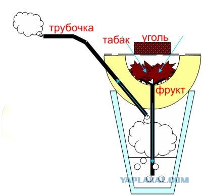 Как сделать самодельный табак Как сделать самодельный табак