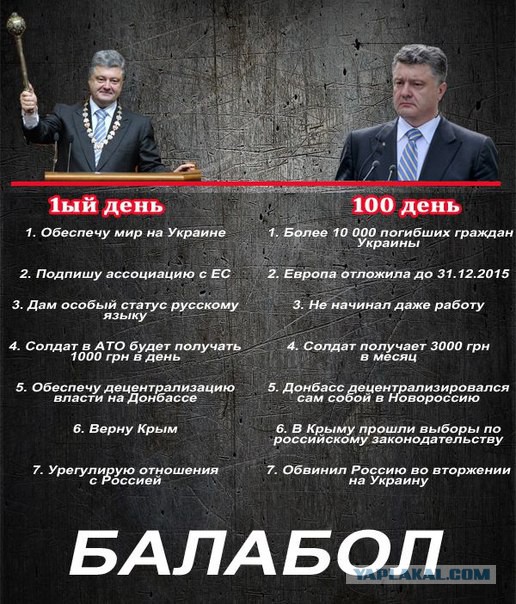 100 дней Порошенко