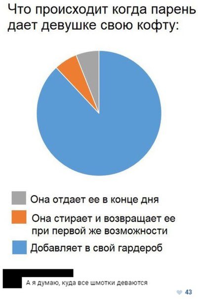 Комментарии из соцсетей