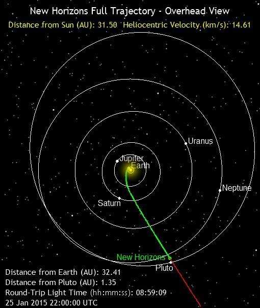 "New Horizonts" почти долетел до Плутона!