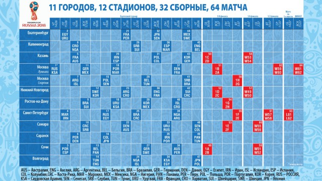 Чемпионат Мира по футболу. Россия 2018 (часть 4)