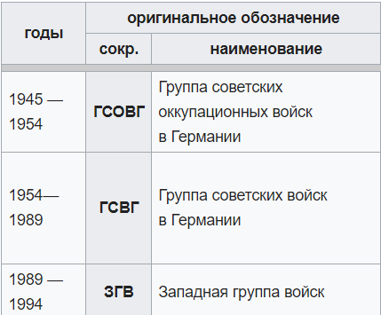 У могил иностранных военных предложили ставить таблички «От русского меча погиб»