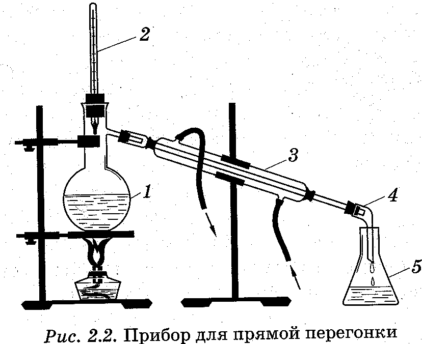 Перегонка рисунок Перегонка рисунок