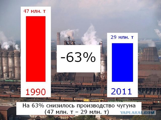 УССР vs Украина