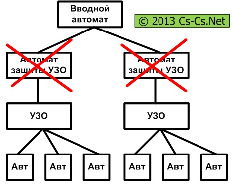 УЗО: Что это такое и зачем надо?