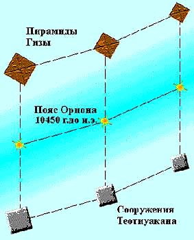 О "нефилим", теории палеоконтакта