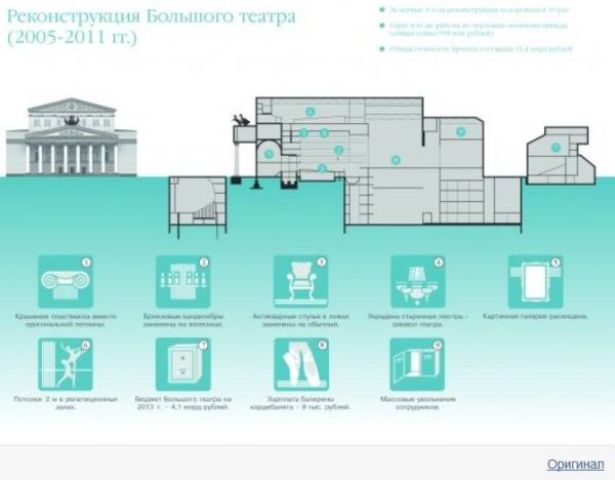 Мистер Большой Икс и его Большой театр