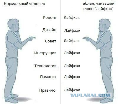 Слова-уроды в русском языке.