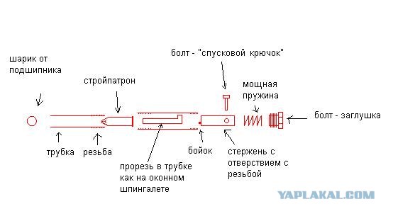 Забавы детства