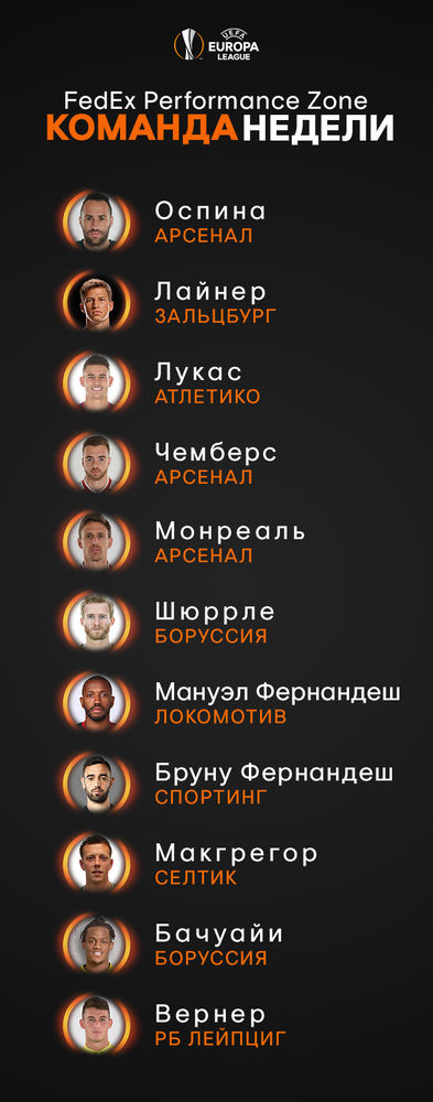 League Europe Сезон 2017/2018 ( 2 часть )