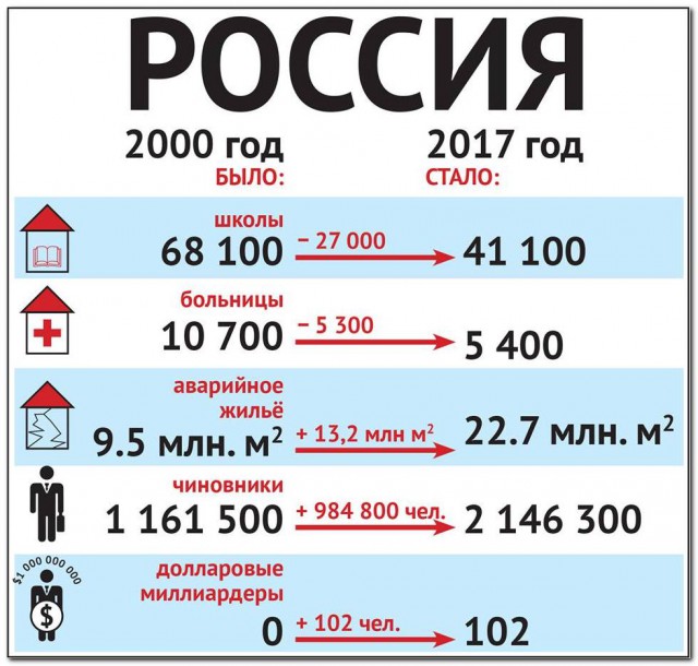 Медики бастуют, Росгвардия «защищает», население вымирает