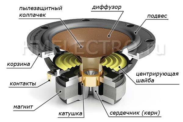 Как разбиваются супер-сильные неодимовые магниты