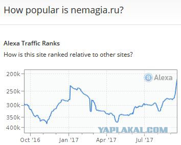 НЕМАГИЯ летит в Москву!