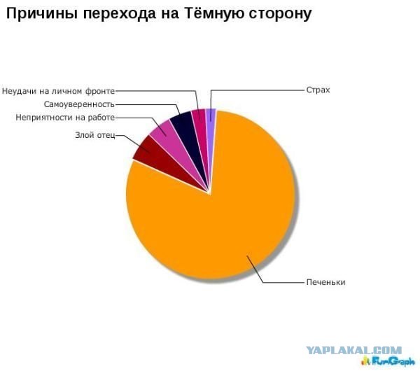 Занимательная статистика в диаграмах