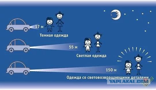 Желтый, со светоотражающими элементами, на Б называется ?