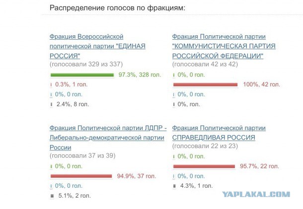 Д - Демократия