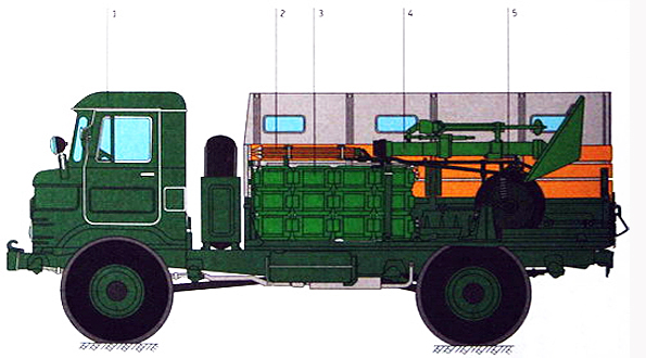 UAZ Cargo с минометом! Всем бояться!