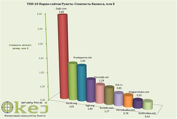 ТОП-10 порно-сайтов Рунета, Обзор самых крутых порно-сайтов Рунета