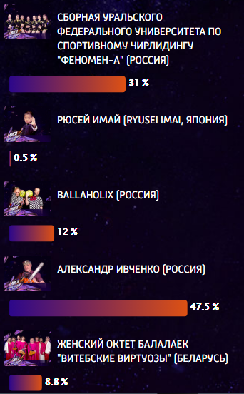 Деревянный Акинфеев. Или снова Sashaaist