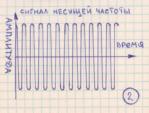 Про детство, радио и вечный двигатель