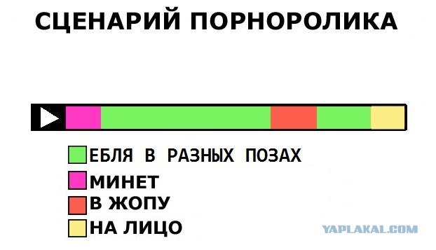 Постоянно используемые клише в голливудском кино