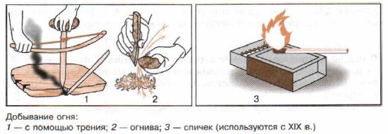 Заполнение приглашения на свадьбу Заполнение приглашения на свадьбу