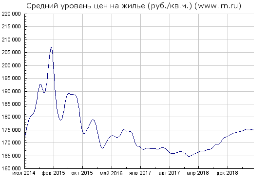 Лишние 1,5 млн: положить на вклад или купить квартиру "под сдачу"?