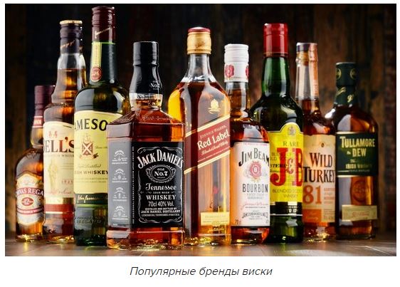 Рейтинг популярных алкогольных напитков