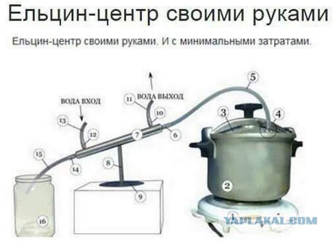 Скандал в «Ельцин-центре»