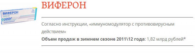 13 самых популярных лекарств от гриппа: работают