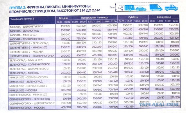 Стоимость проезда по М11 с 23.11