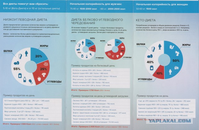 Как Рассчитать Бжу При Кето Диете