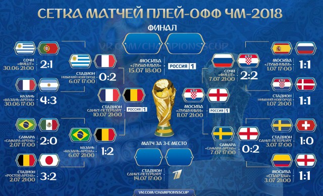 Чемпионат Мира по футболу. Россия 2018(часть 6)