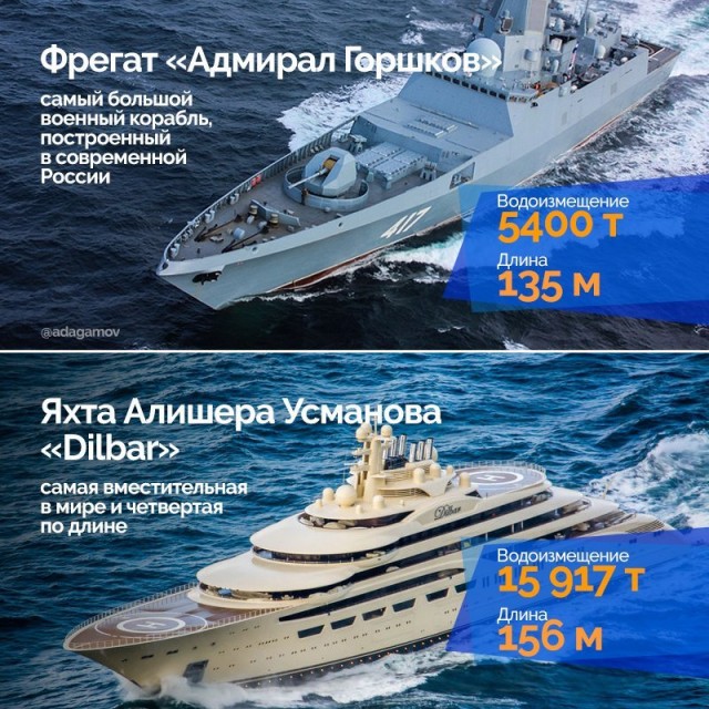 СМИ назвали стоимость нового авианосца для ВМФ РФ