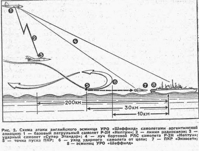 Морская фаза Фолклендской войны