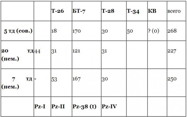 Забытый подвиг 5й танковой дивизии в 1941 году.