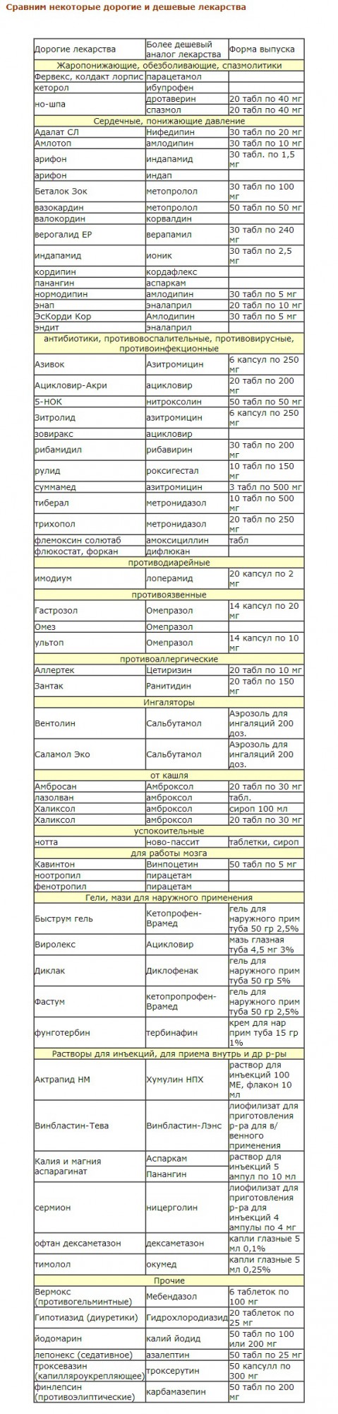 Аналоги популярных лекарств дешевле в разы