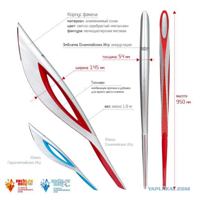 Разбор олимпийского факела